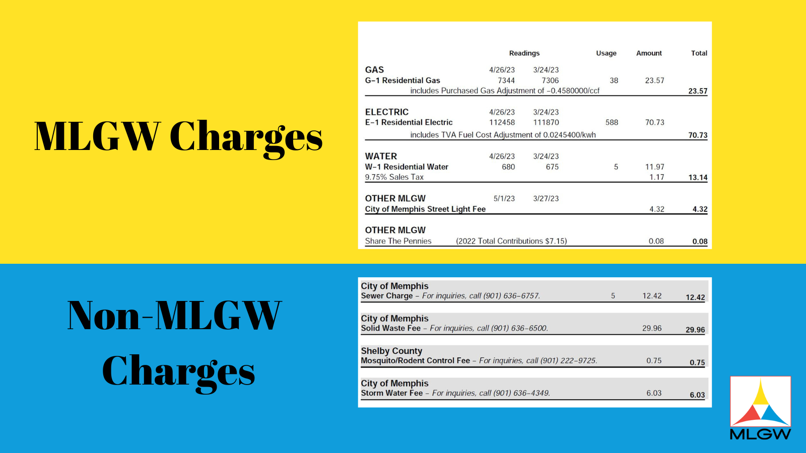 Memphis Light Gas And Water General Faq