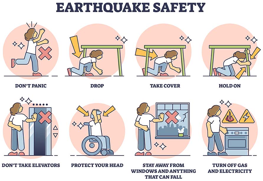 MLGW Outage Center - Earthquake Safety