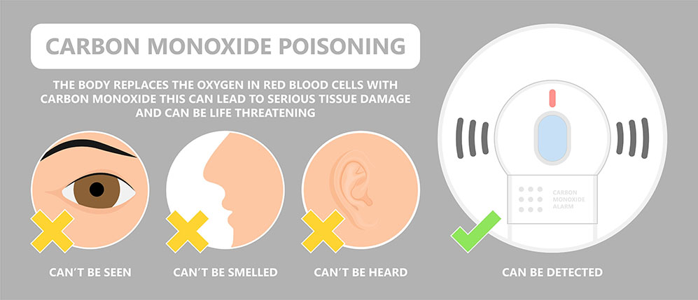 Cabon Monoxide Details