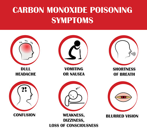 Carbon Monoxide Symptoms