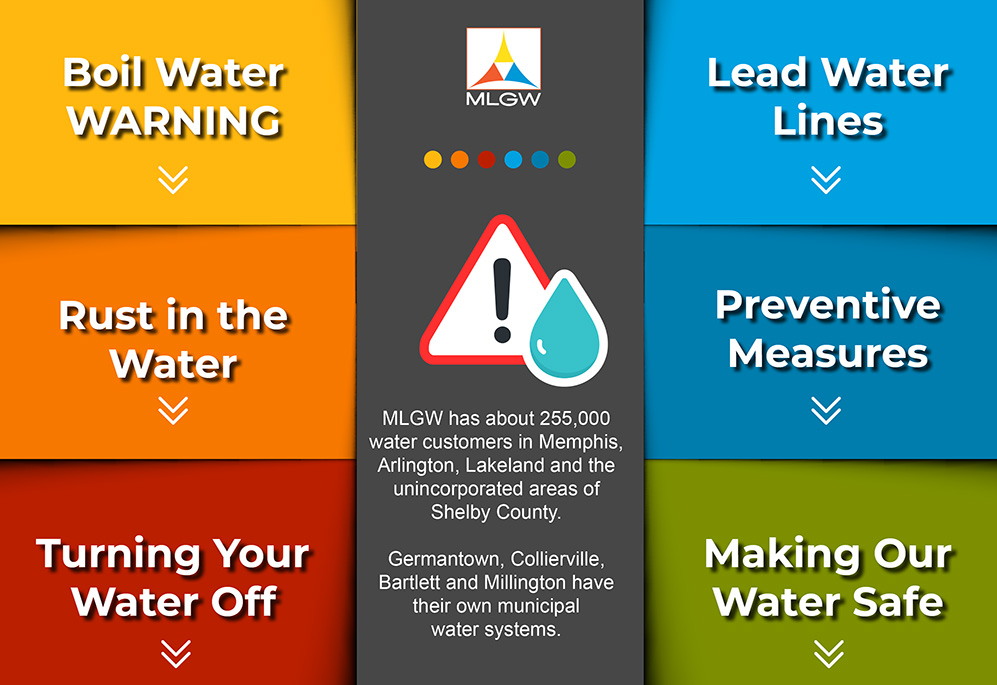 MLGW Outage Center - Water Safety